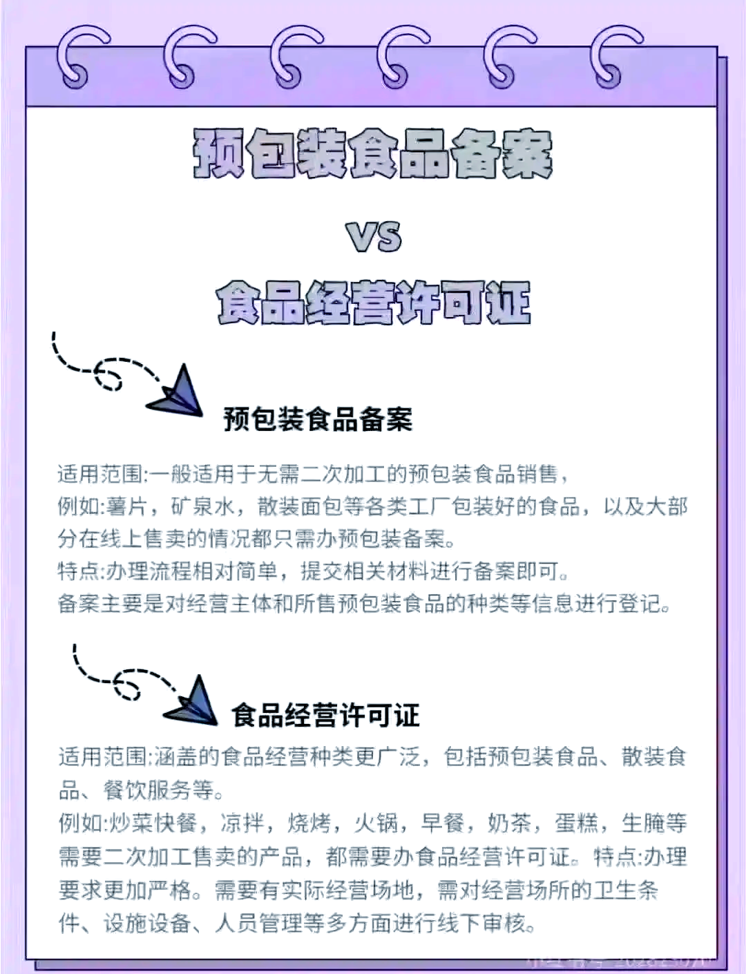 预包装食品备案与食品经营许可证区别详解